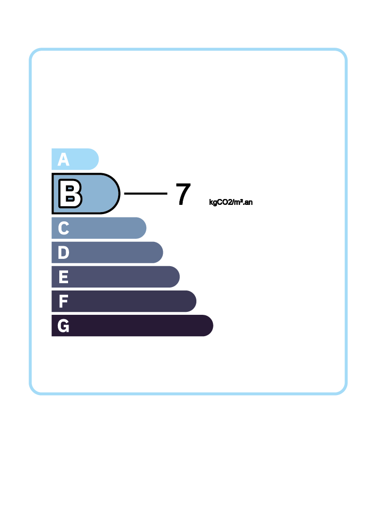 GES